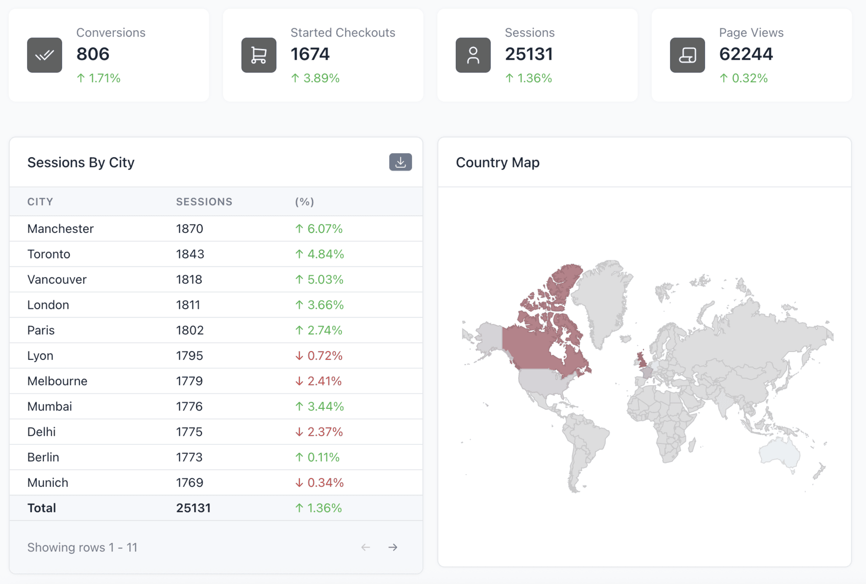 Nimvue Analytics Dashboard